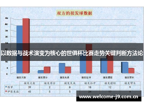 以数据与战术演变为核心的世俱杯比赛走势关键判断方法论 以数据与战术演变为核心的世俱杯比赛走势关键判断方法论