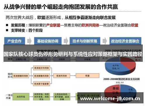 国家队核心球员伤停形势研判与系统性应对策略框架与实践路径